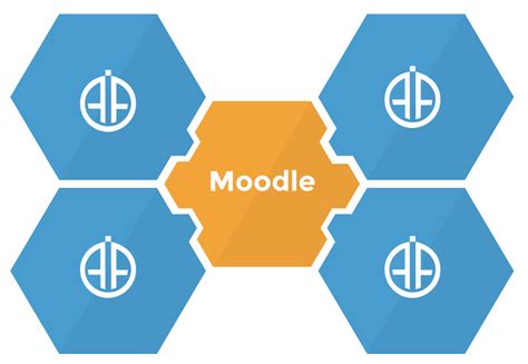 moodle aias edu au.